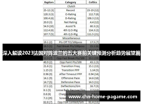 深入解读2023法国对阵波兰的五大赛前关键预测分析趋势展望篇