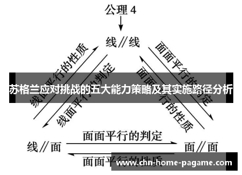 苏格兰应对挑战的五大能力策略及其实施路径分析