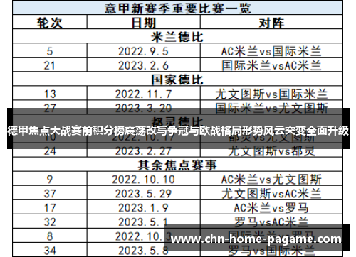 德甲焦点大战赛前积分榜震荡改写争冠与欧战格局形势风云突变全面升级