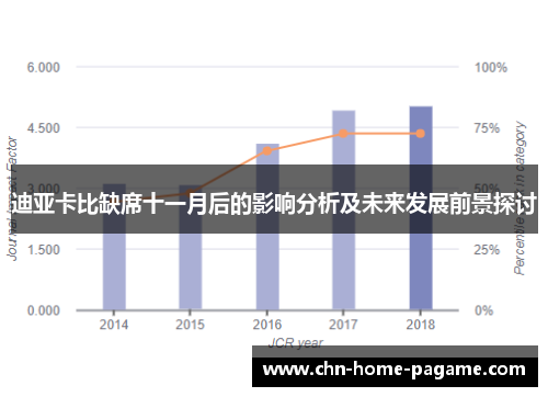 迪亚卡比缺席十一月后的影响分析及未来发展前景探讨 迪亚卡比缺席十一月后的影响分析及未来发展前景探讨